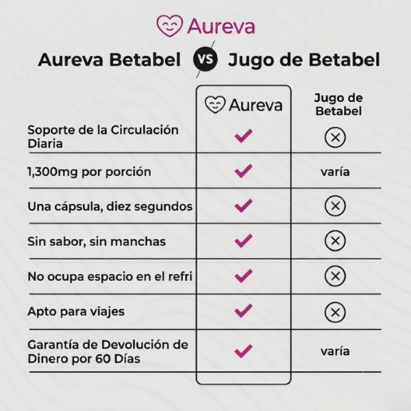Betabel Aureva Capsulas